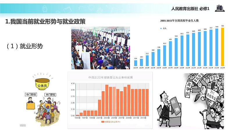 【教学课件】《做好就业和自主创业的准备》(人教)03