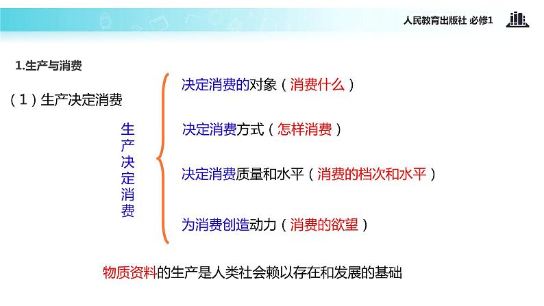 【教学课件】《发展生产 满足消费》(人教)08