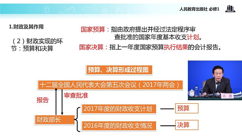 【教学课件】《国家财政》(人教)07