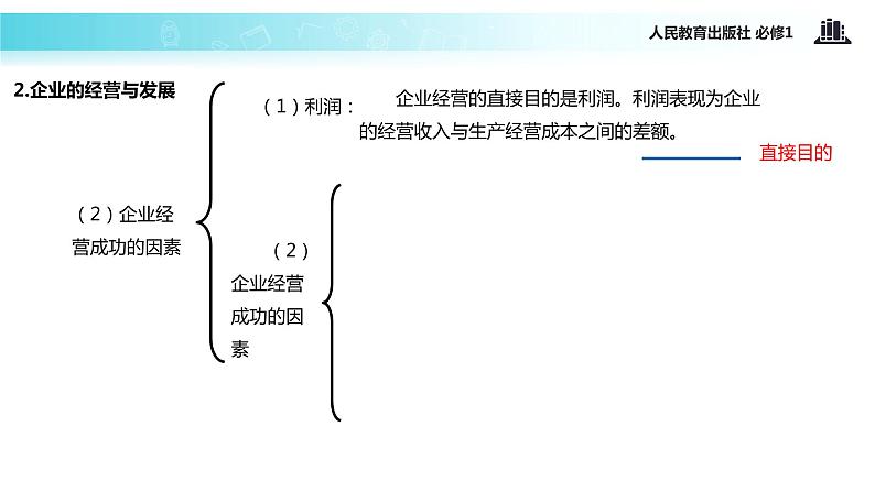 【教学课件】《企业的经营》(人教)08