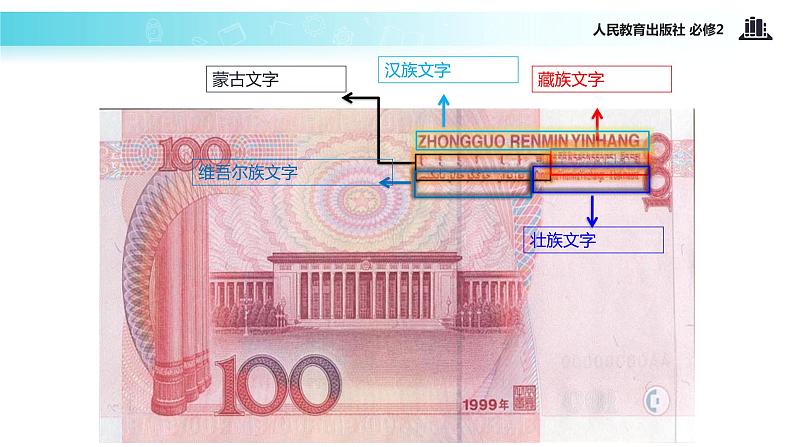 【教学课件】《7.1 处理民族关系的原则:平等、团结、共同繁荣》(人教)05
