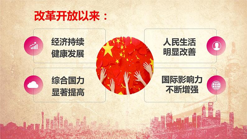 人教版(新课标)必修2 高一政治思品 8.4第三单元综合探究三 :人 课件03