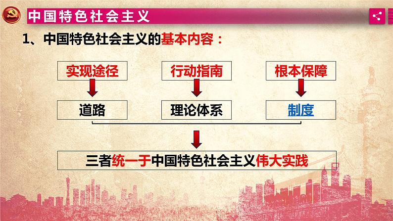 人教版(新课标)必修2 高一政治思品 8.4第三单元综合探究三 :人 课件06