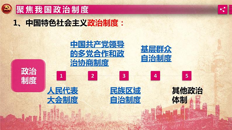 人教版(新课标)必修2 高一政治思品 8.4第三单元综合探究三 :人 课件08