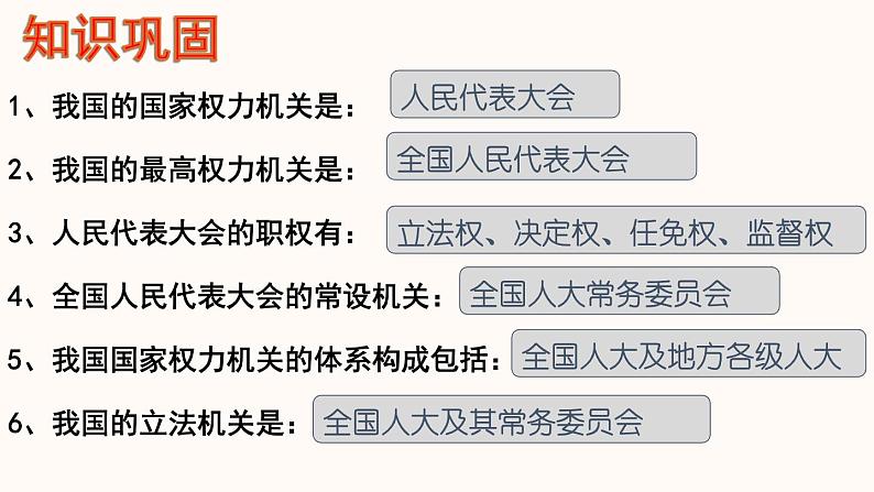 人教版(新课标)高一政治思品 6.2《人民代表大会制度:我国的根本政治制度》课件01