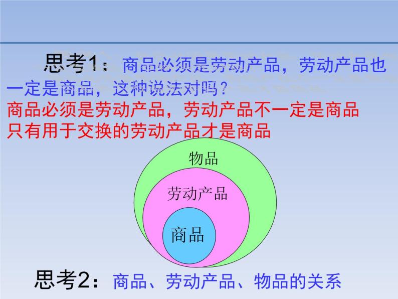 人教版 必修一1.1 揭开货币的神秘面纱 课件04