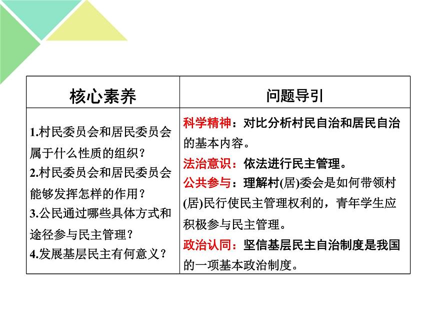 高中 政治思品 人教統(tǒng)編版  必修3 政治與法治 第二單元第六課 我國的基本政治制度基層群眾自治制度第2頁