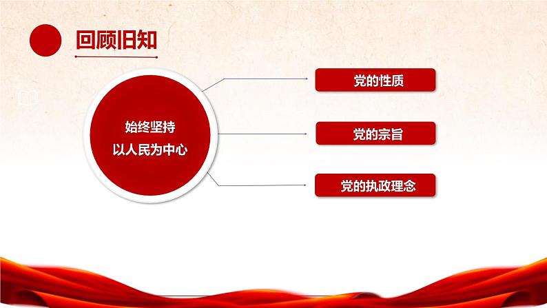高中 政治思品 人教统编版 必修3 政治与法治 第一单元第二课中国共产党的先进性 始终走在时代前列 课件01