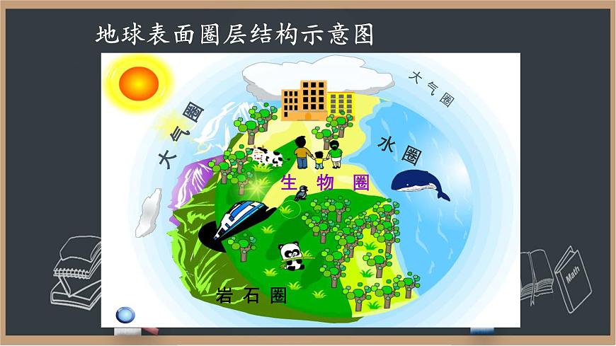 1.1.1宇宙環(huán)境概述 課件第2頁(yè)