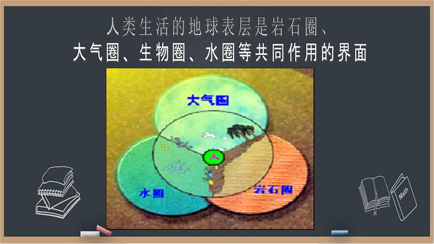 1.1.1宇宙環(huán)境概述 課件第6頁(yè)