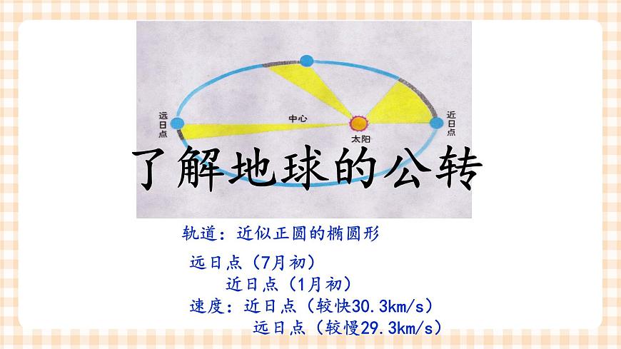 1.2.2地球的運動 課件第6頁