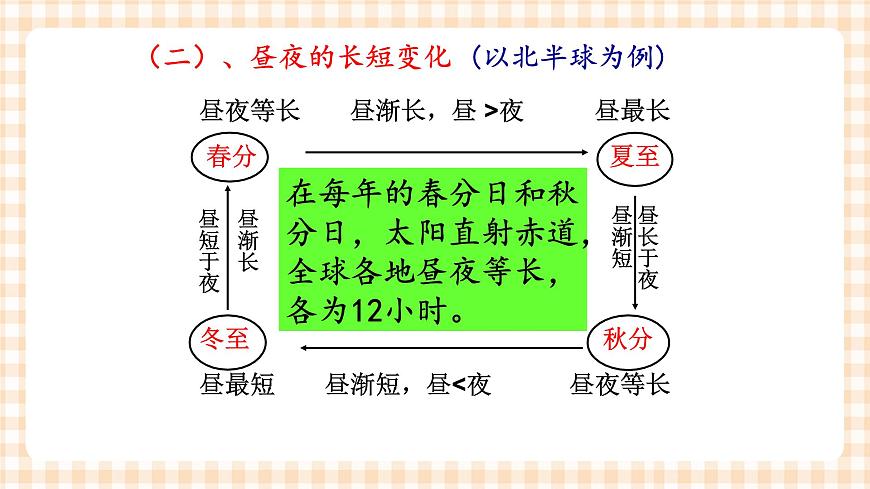 1.2.2地球的運動 課件第7頁