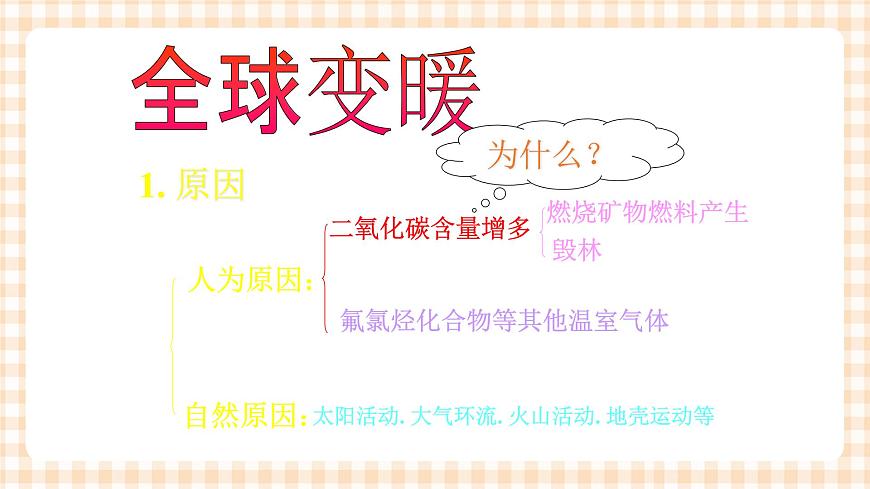 2.3 大氣環(huán)境保護(hù) 課件第6頁