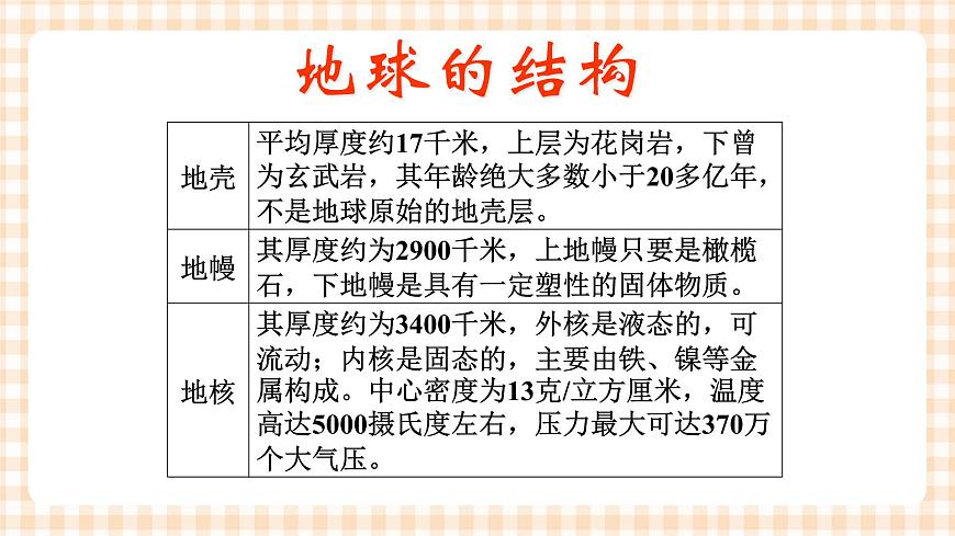 第四章 陸地環(huán)境 課件第4頁