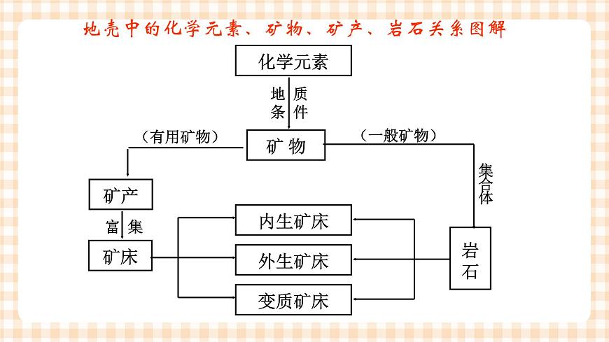 第四章 陸地環(huán)境 課件第8頁