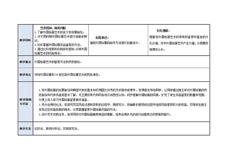 第一单元 绘画 / 第二课 外国绘画艺术 教案03