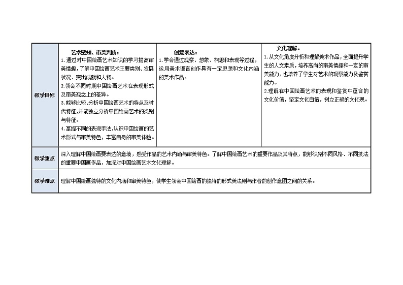 中国绘画艺术 2 教案03