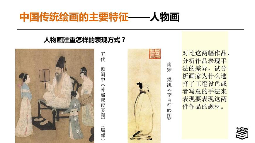 第1章 第一節(jié)中國繪畫藝術(shù)課件PPT第5頁