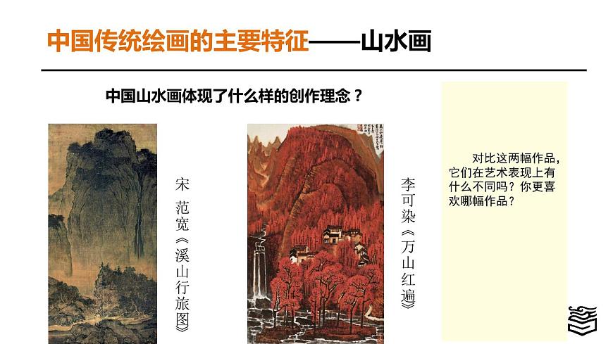 第1章 第一節(jié)中國繪畫藝術(shù)課件PPT第8頁