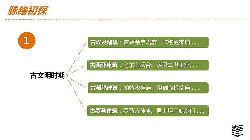 第4章 第二節(jié) 外國建筑藝術(shù)PPT第3頁