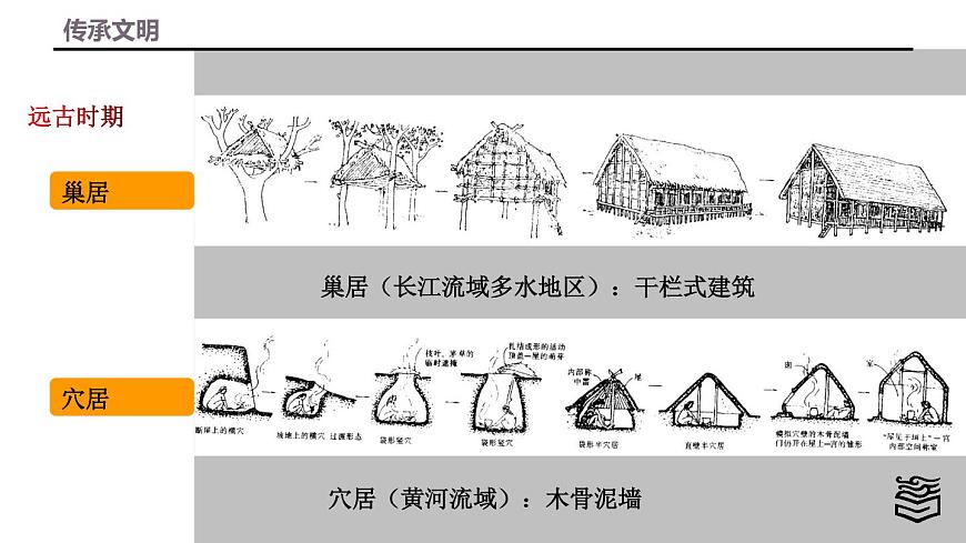 第4章 第一節(jié)中國(guó)建筑藝術(shù)課件PPT第2頁(yè)