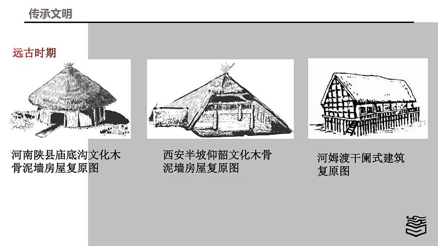 第4章 第一節(jié)中國(guó)建筑藝術(shù)課件PPT第3頁(yè)