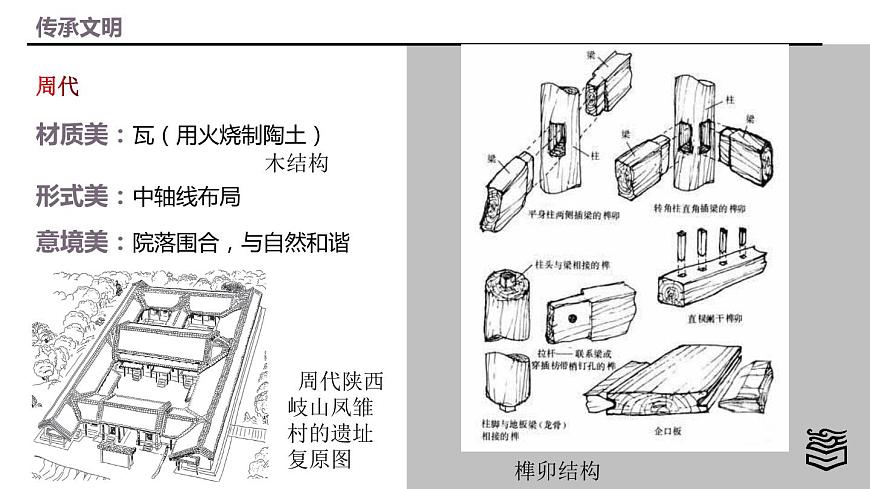 第4章 第一節(jié)中國(guó)建筑藝術(shù)課件PPT第5頁(yè)
