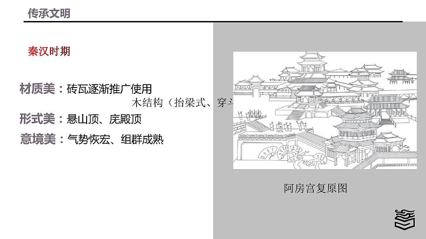 第4章 第一節(jié)中國(guó)建筑藝術(shù)課件PPT第6頁(yè)