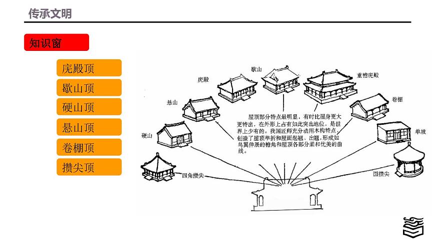 第4章 第一節(jié)中國(guó)建筑藝術(shù)課件PPT第8頁(yè)
