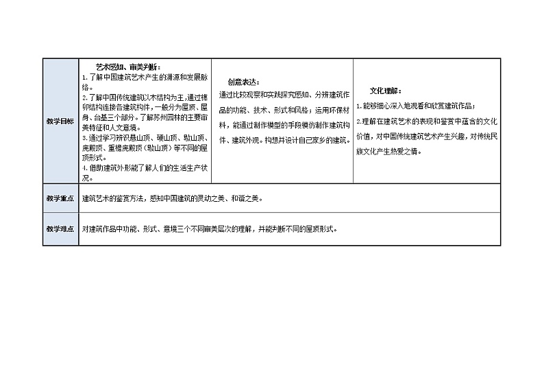 中国建筑(感受经典)教案第3页