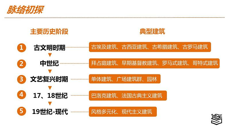 第二章 第二节 外国建筑艺术PPT02