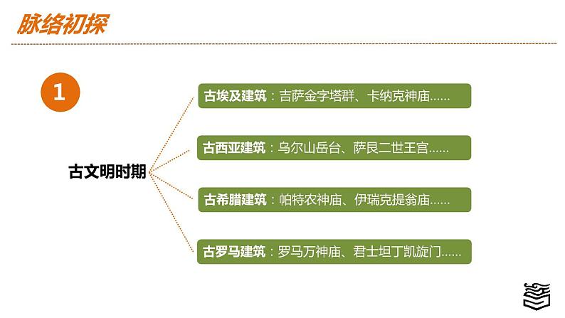 第二章 第二节 外国建筑艺术PPT03