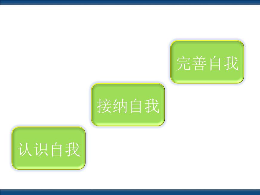 人教版（中職）心理健康 2.1 了解自我 接納自我 課件第5頁