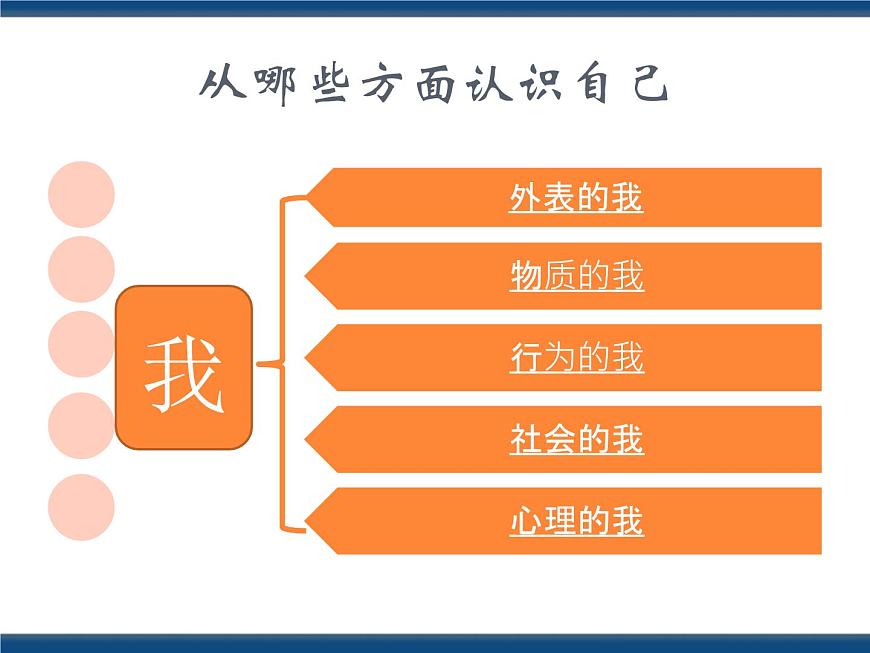 人教版（中職）心理健康 2.1 了解自我 接納自我 課件第7頁
