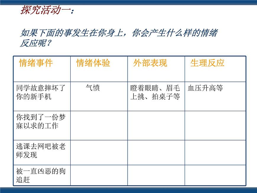 人教版（中職）心理健康 2.2 認(rèn)識(shí)情緒 管理情緒 課件第7頁