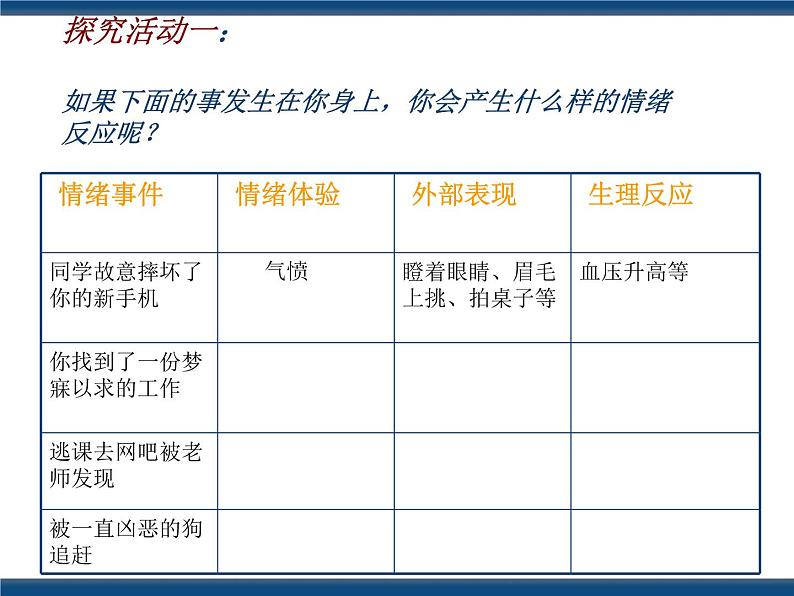 人教版(中职)心理健康 2.2 认识情绪 管理情绪 课件07