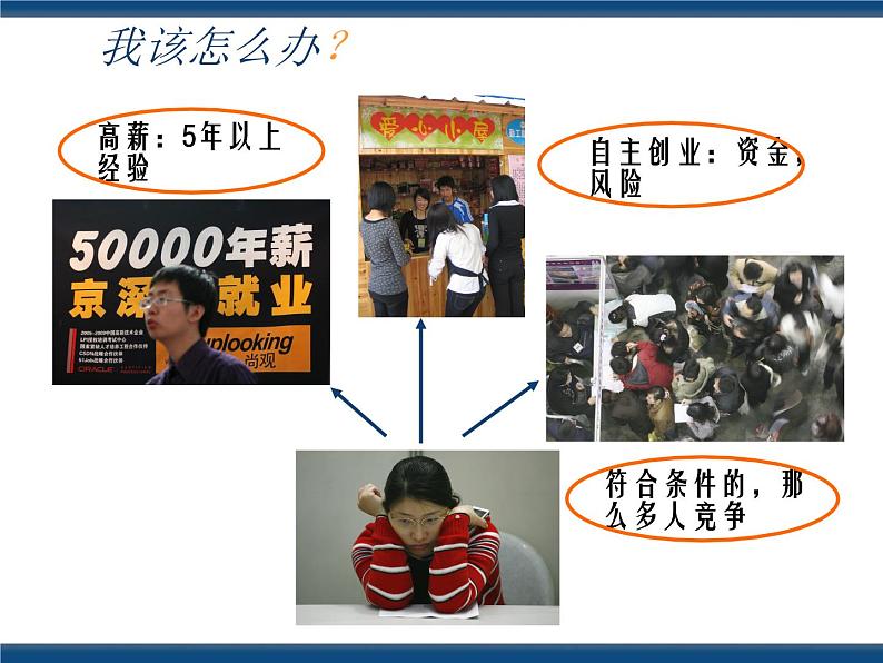人教版(中职)心理健康 5.2 积极准备 理性求职 课件03
