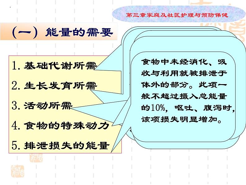 《儿科护理》第3章 第1节 家庭护理与社区保健 课件08
