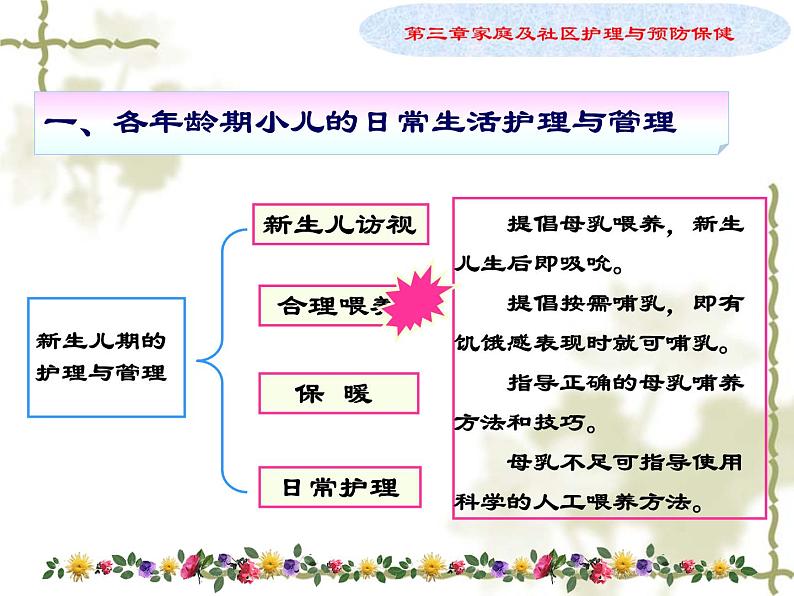 《儿科护理》第3章 第2节 日常生活护理与管理 课件06