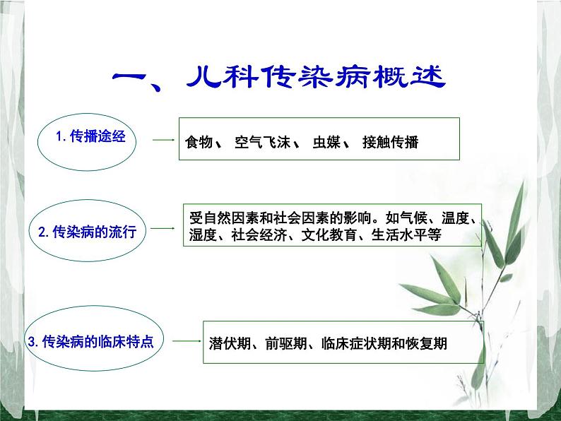 《儿科护理》第8章 第1节 儿科传染病护理与管理 课件07
