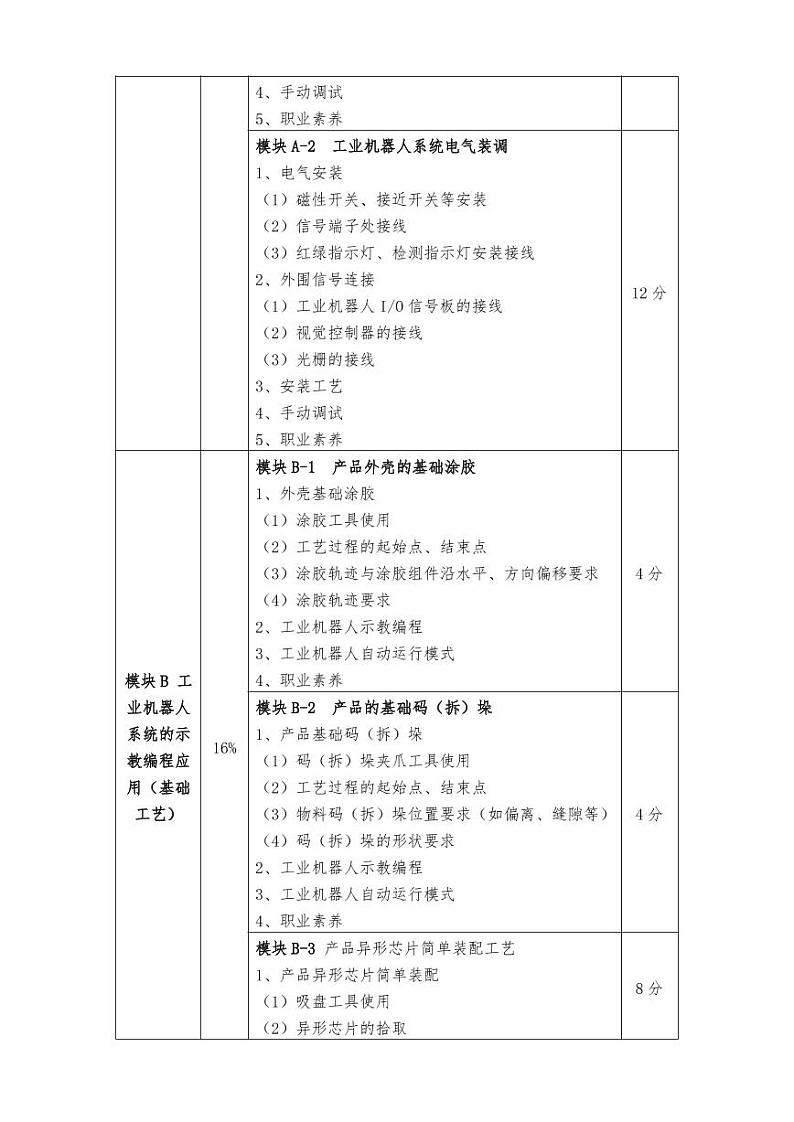2022年全国职业院校技能大赛中职组 机器人技术应用赛项模拟赛题(PDF版)02