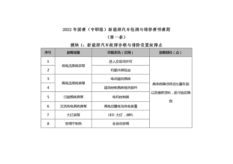 2022年全国职业院校技能大赛中职组 新能源汽车检测与维修赛项模拟赛题(word版)01