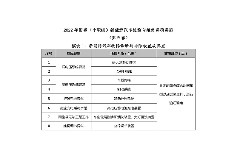 2022年全国职业院校技能大赛中职组 新能源汽车检测与维修赛项模拟赛题(word版)01