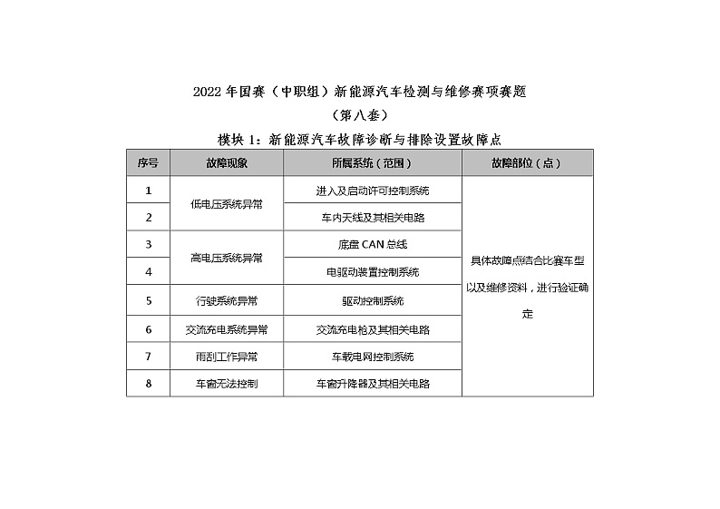 2022年全国职业院校技能大赛中职组 新能源汽车检测与维修赛项模拟赛题(word版)01