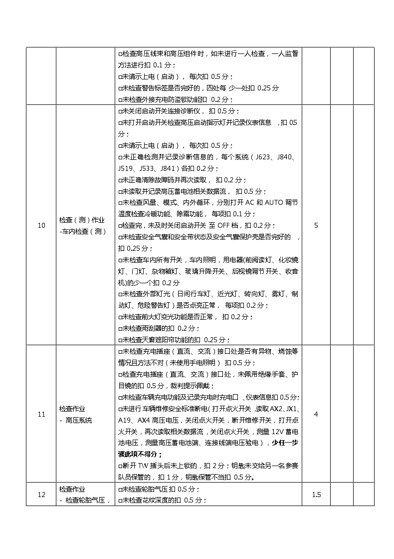 2022年全国职业院校技能大赛中职组 新能源汽车检测与维修赛项模拟赛题(word版)03