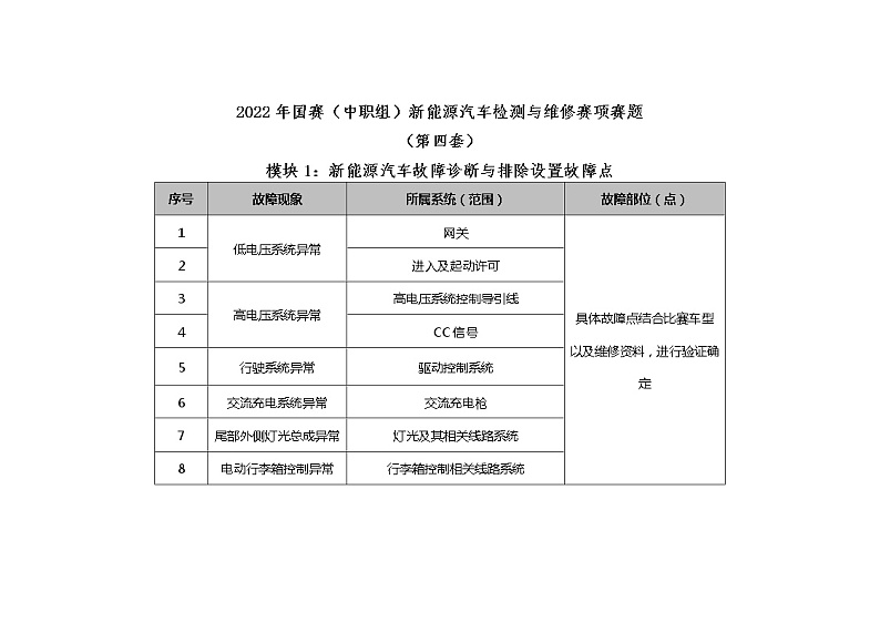 2022年全国职业院校技能大赛中职组 新能源汽车检测与维修赛项模拟赛题(word版)01