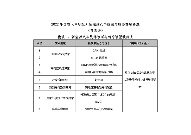 2022年全国职业院校技能大赛中职组 新能源汽车检测与维修赛项模拟赛题(word版)01
