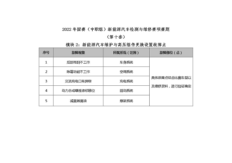 2022年全国职业院校技能大赛中职组 新能源汽车检测与维修赛项模拟赛题(word版)02