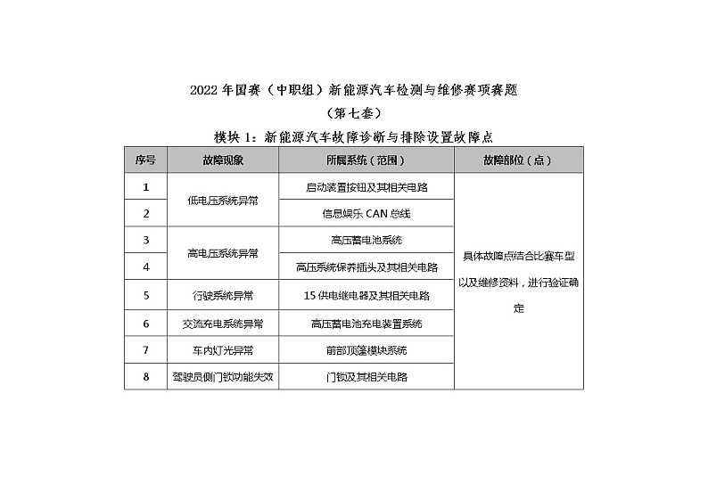 2022年全国职业院校技能大赛中职组 新能源汽车检测与维修赛项模拟赛题(word版)01