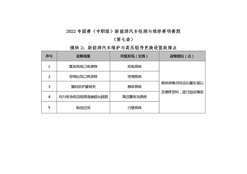 2022年全国职业院校技能大赛中职组 新能源汽车检测与维修赛项模拟赛题(word版)02